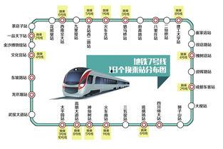 7号线视频,穿梭都市的视觉之旅